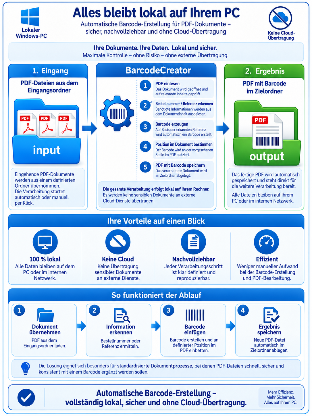 BarcodeCreator: PDF-Packzettel wird automatisch mit Code-128-Barcode angereichert